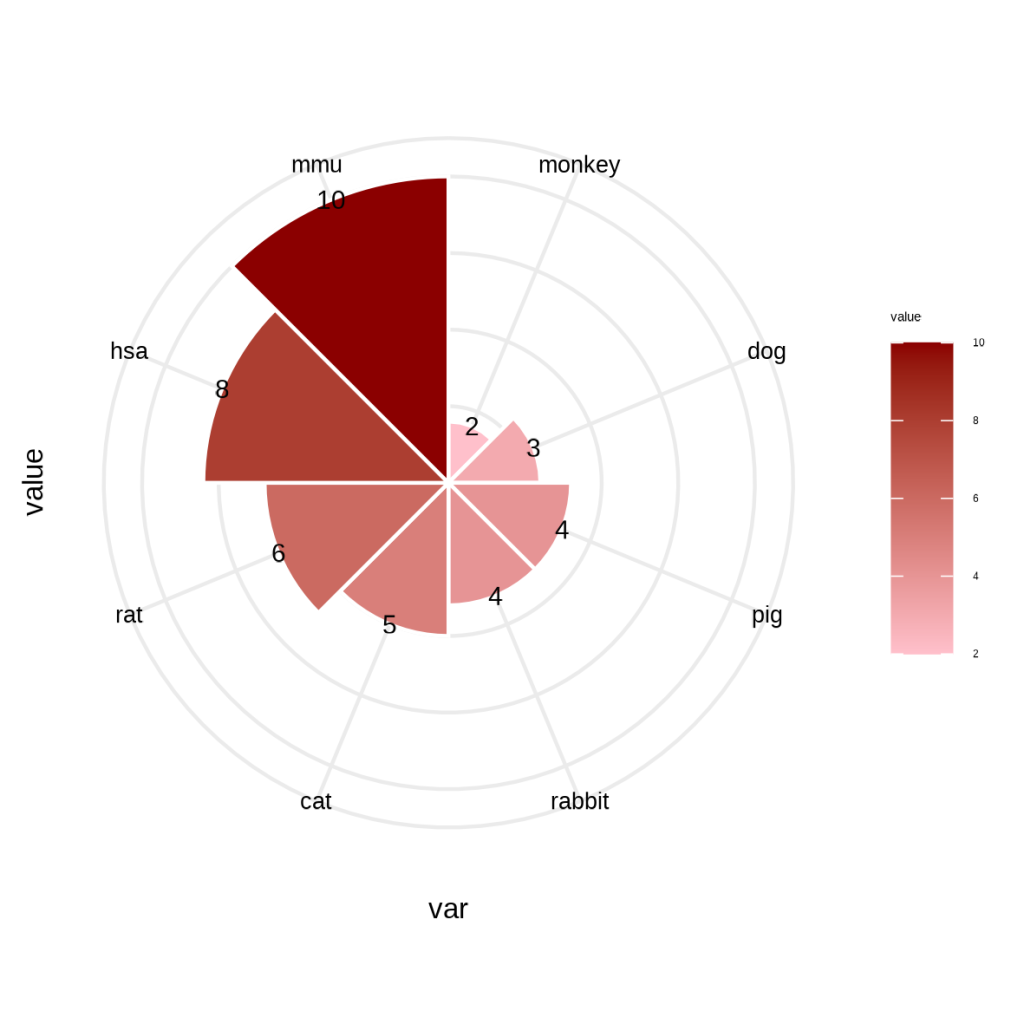 Nightingale Rose Chart – National Clinical Research Center for Child ...